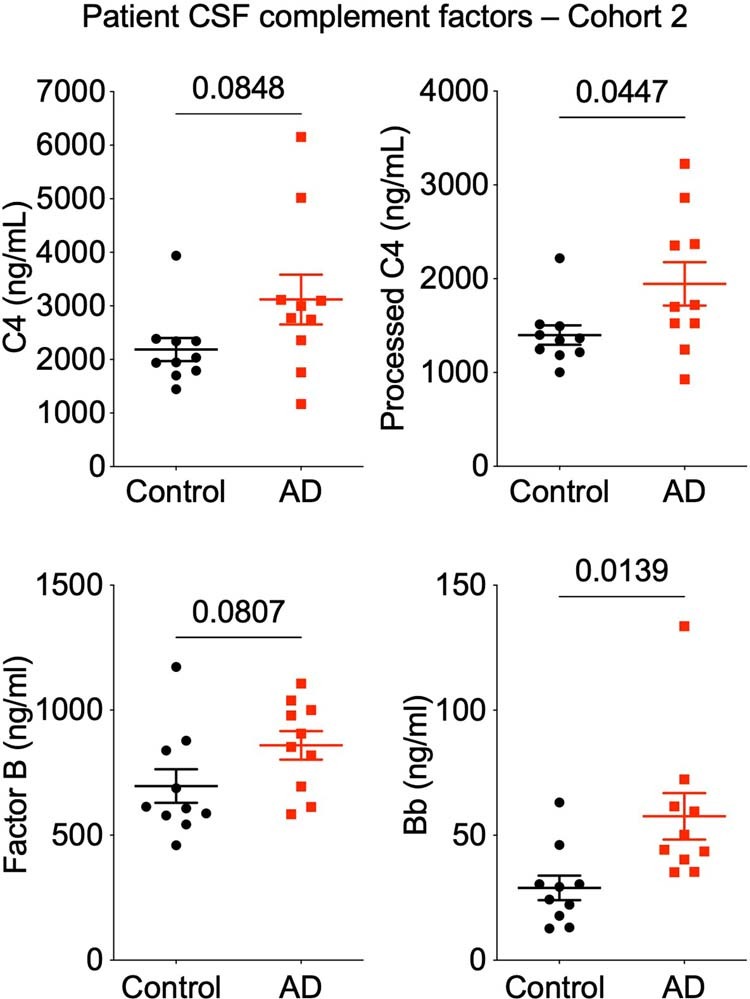 Extended Data Fig. 7