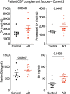Extended Data Fig. 7