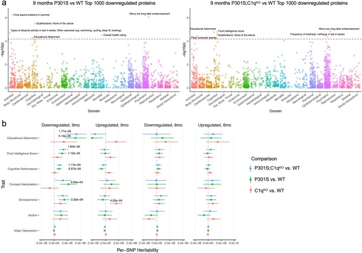 Extended Data Fig. 4