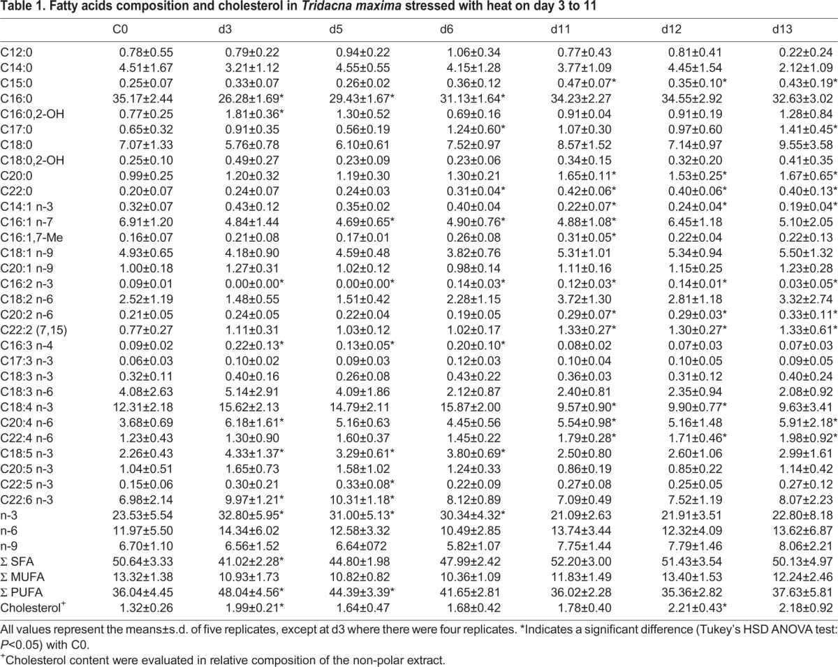 graphic file with name biolopen-5-017921-i1.jpg