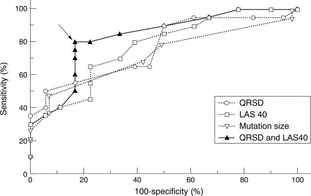 Figure 1  