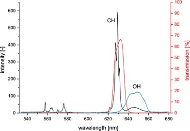 Fig. 13