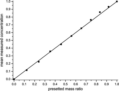 Fig. 14