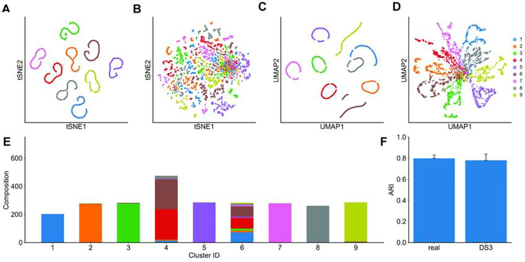 Figure 3: