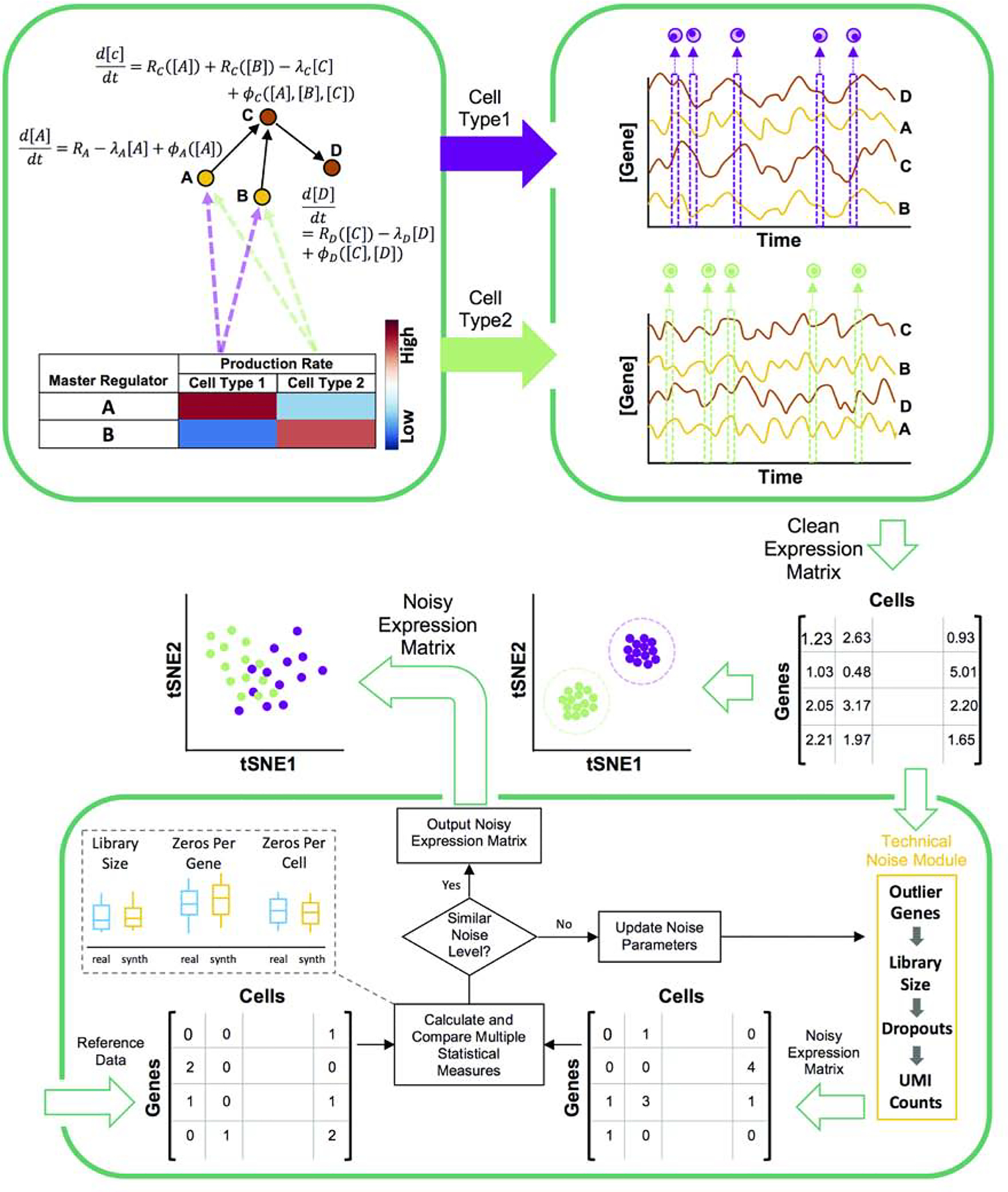 Figure 1: