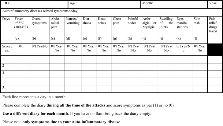 Figure 1