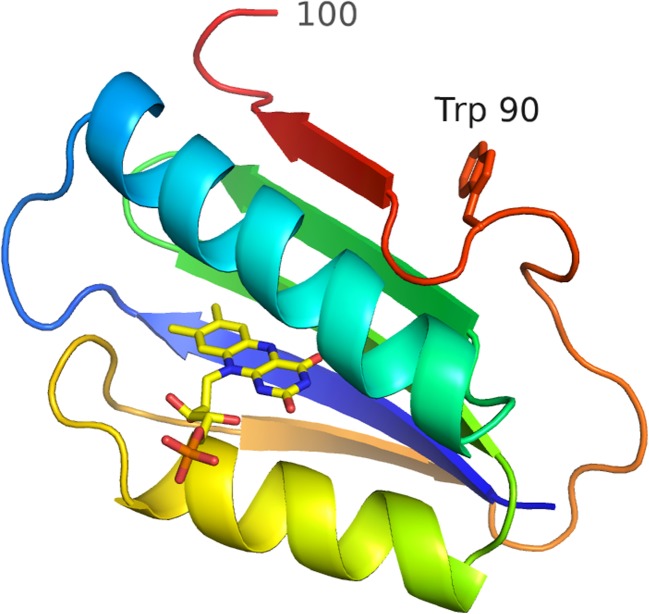 Fig. 3