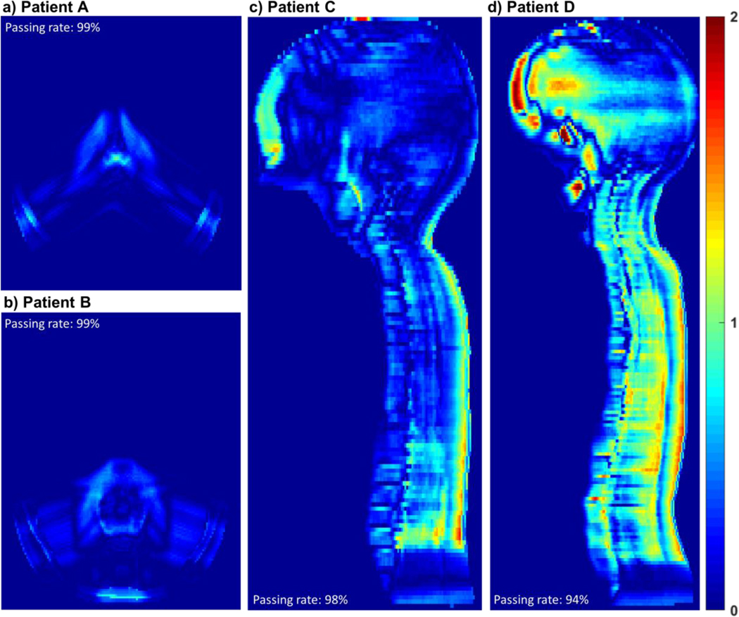 Figure 5.