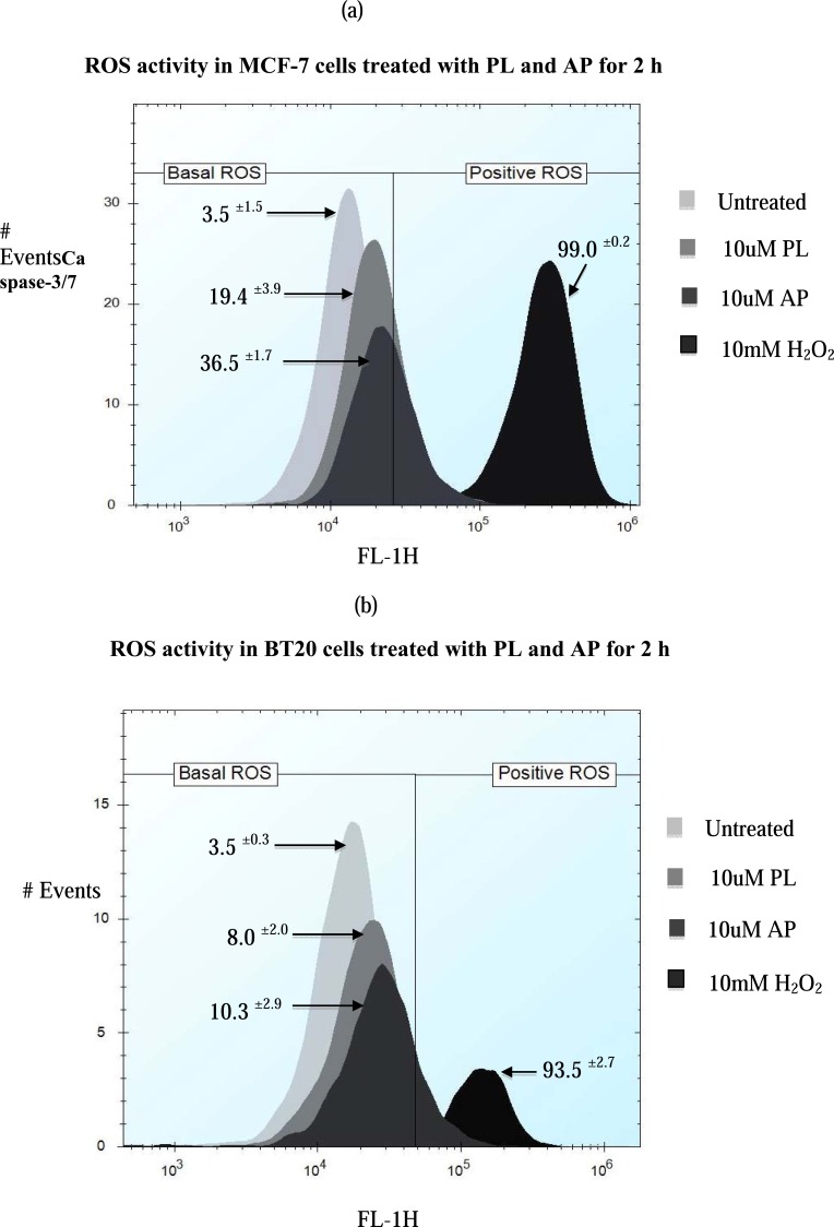 Fig. (5)