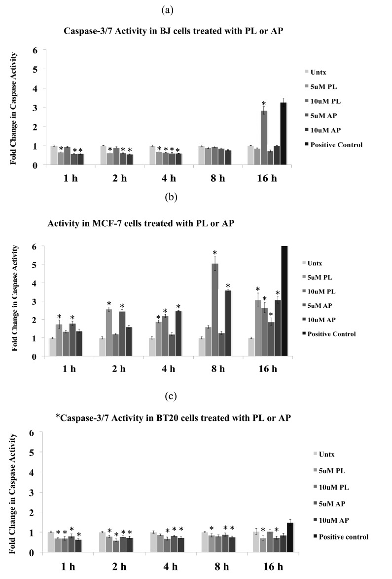 Fig. (4)