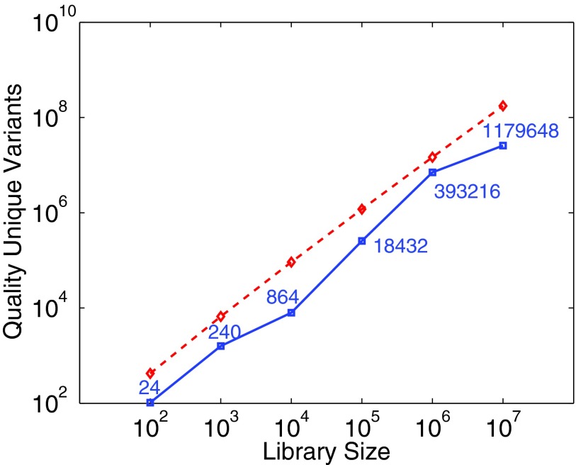 FIG. 7.