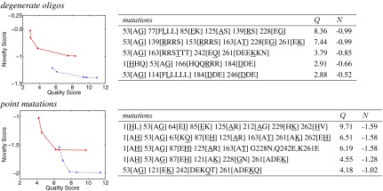 FIG. 6.