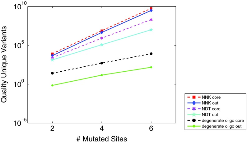 FIG. 4.