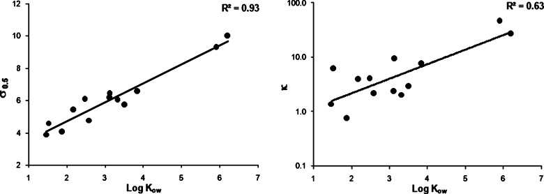 Fig. 8