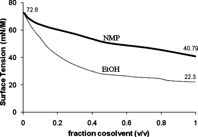 Fig. 9