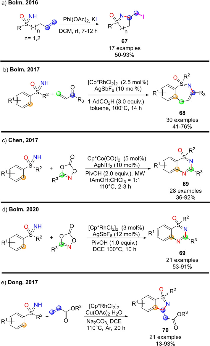 Scheme 60