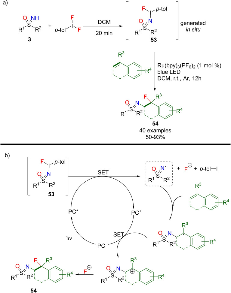 Scheme 47