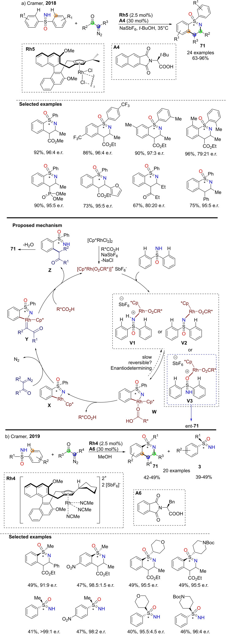 Scheme 61