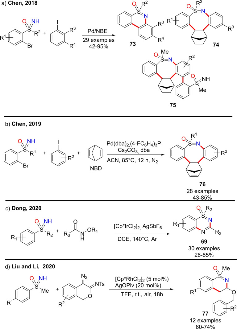 Scheme 63