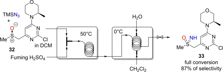 Scheme 28