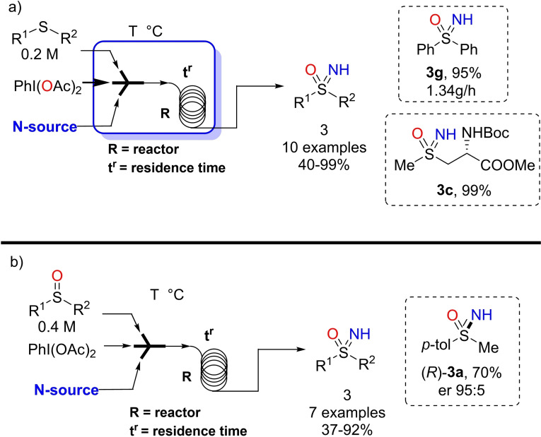 Scheme 29