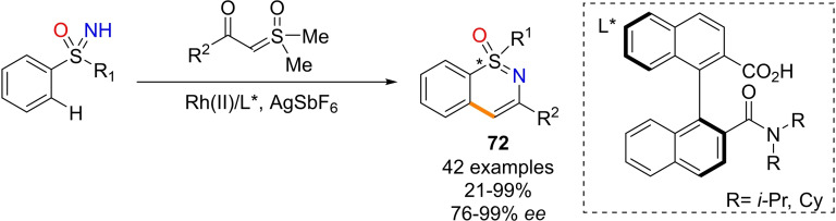 Scheme 62