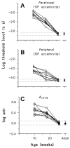 Fig. 16