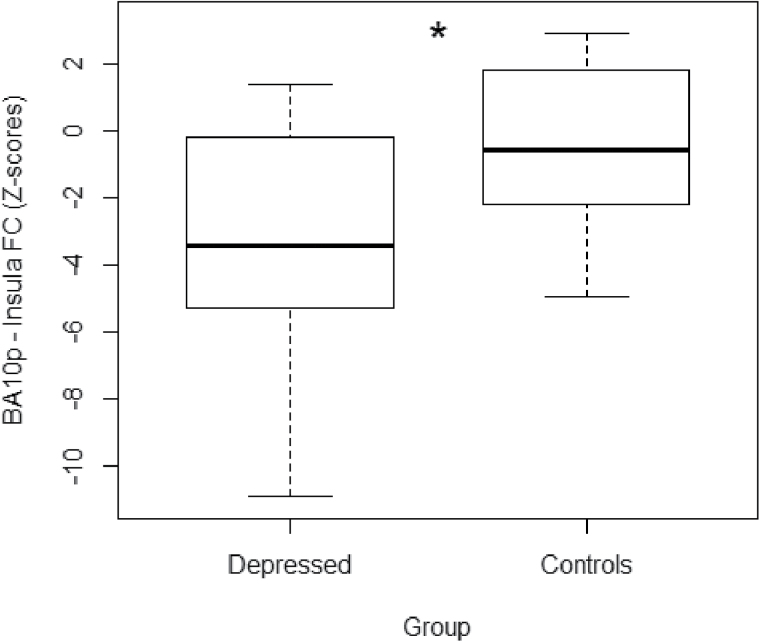 Figure 4.