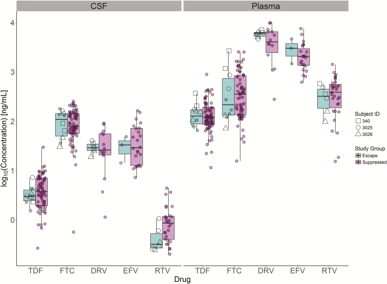 Figure 4.