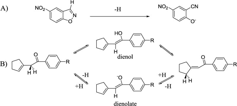 Scheme 6