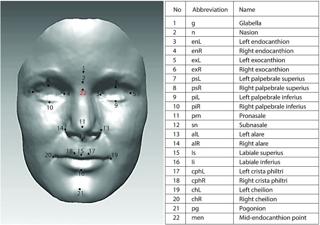 Figure 1