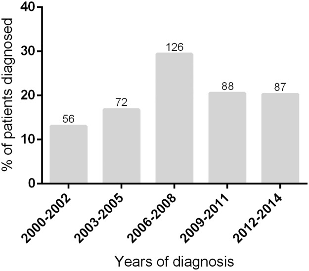 Fig 4