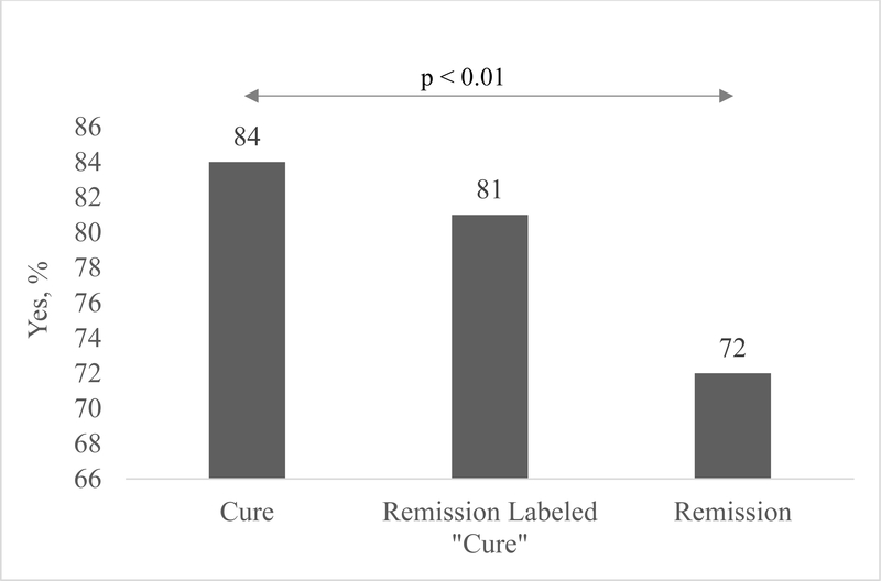 Figure 1a: