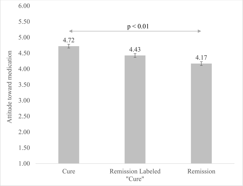 Figure 1b