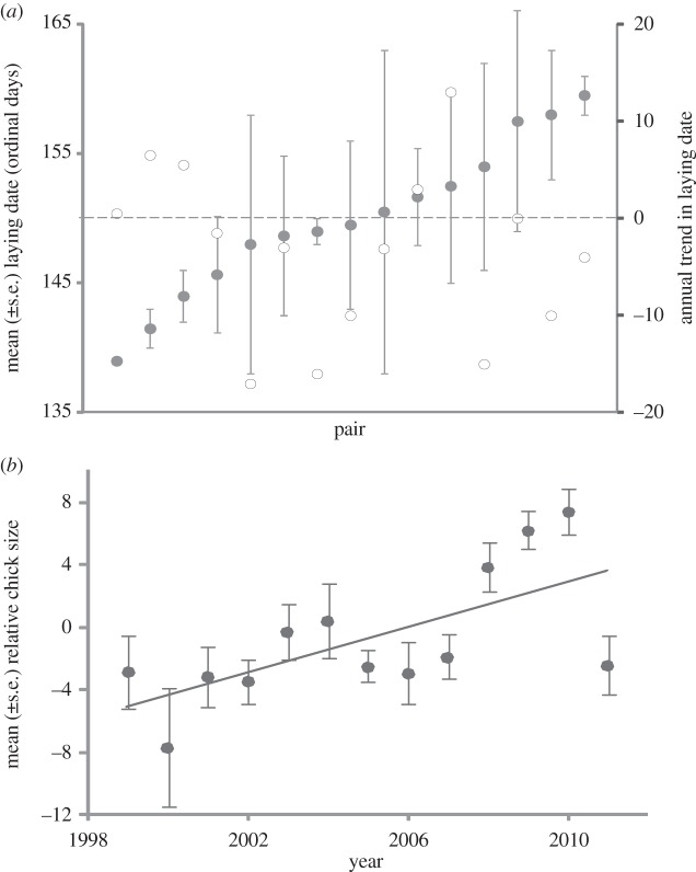 Figure 3.