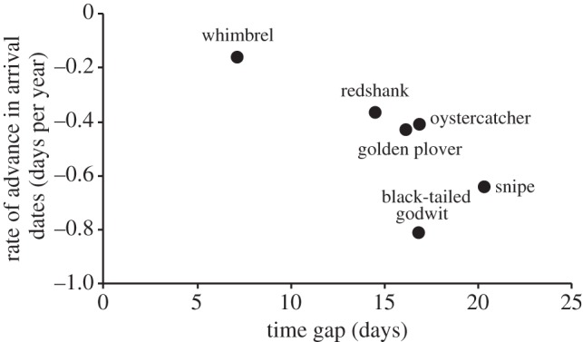 Figure 4.