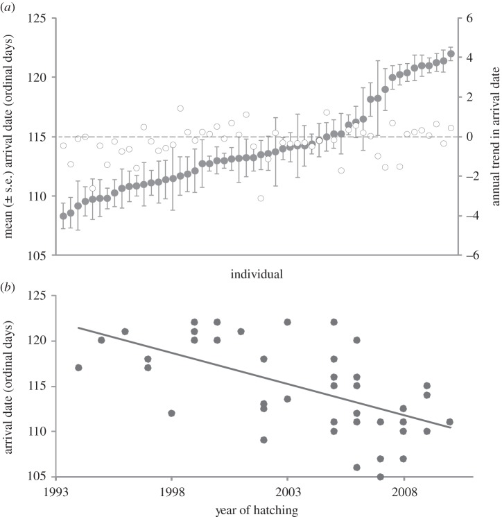 Figure 2.