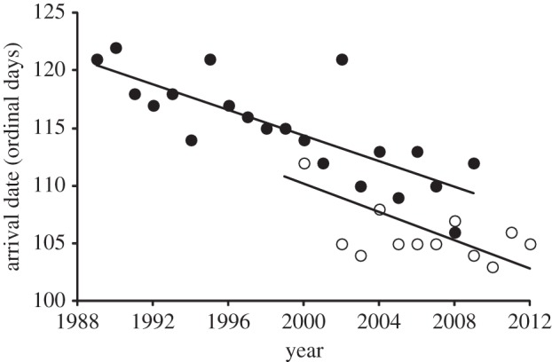 Figure 1.