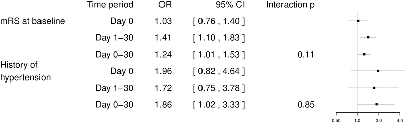 Figure 4 –