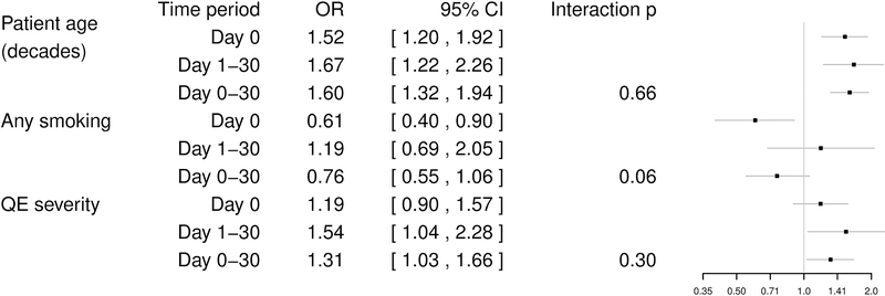 Figure 3 –