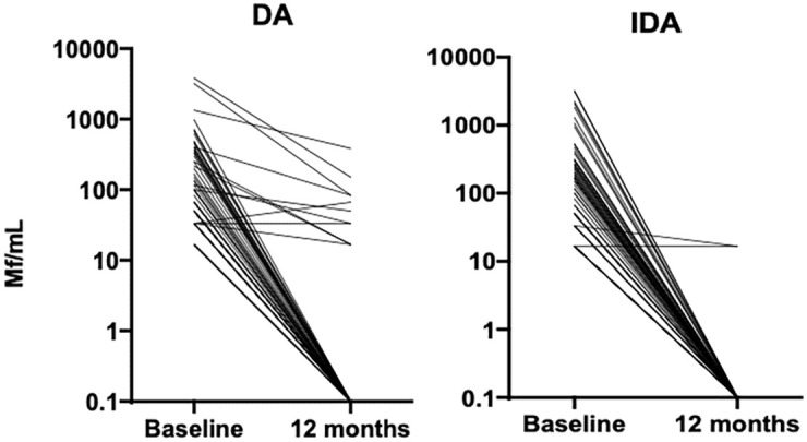 Fig 6