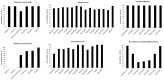 Fig 7