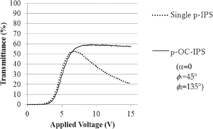 Figure 35. 