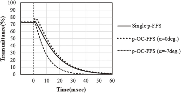 Figure 37. 