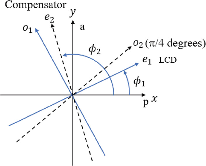 Figure 31. 