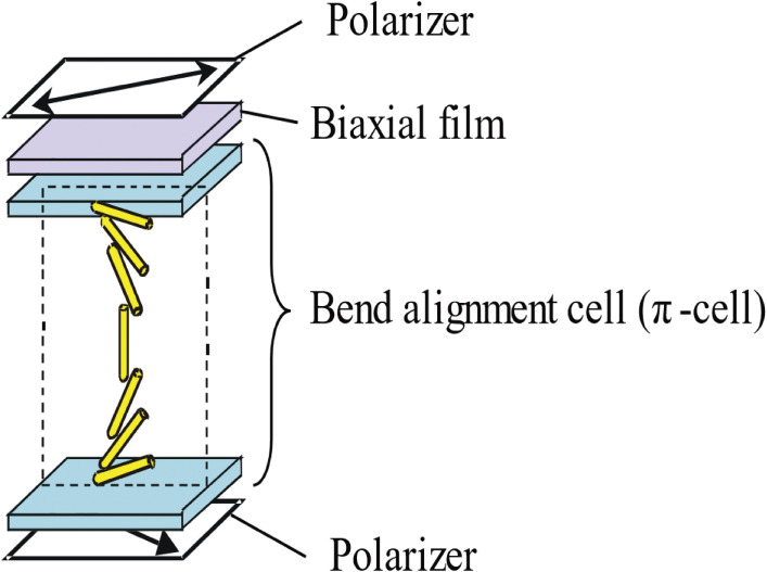 Figure 10. 