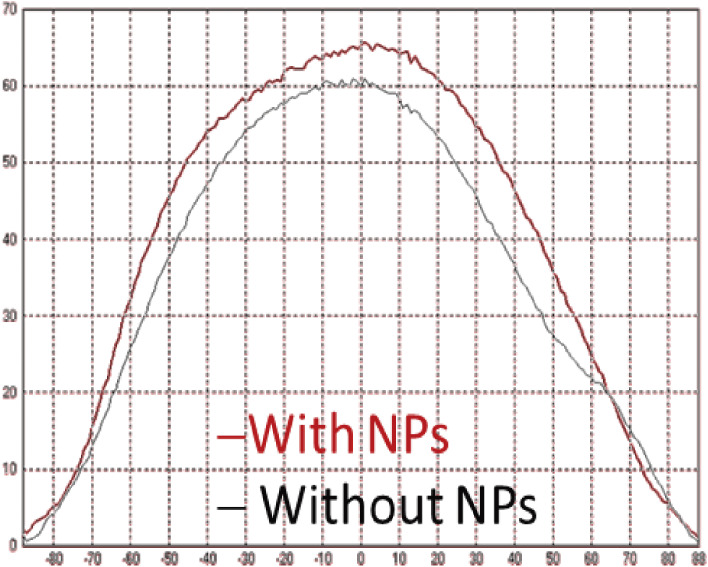 Figure 25. 