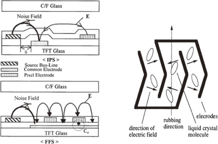 Figure 8. 