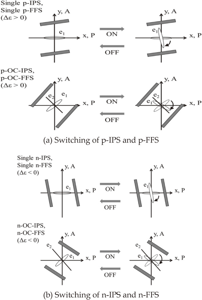 Figure 32. 