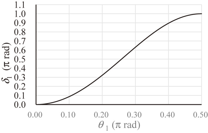 Figure 30. 